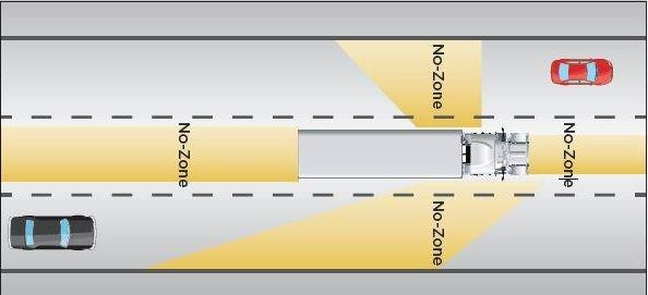 Overhead diagram showing the places that a semi-truck driver can't see.